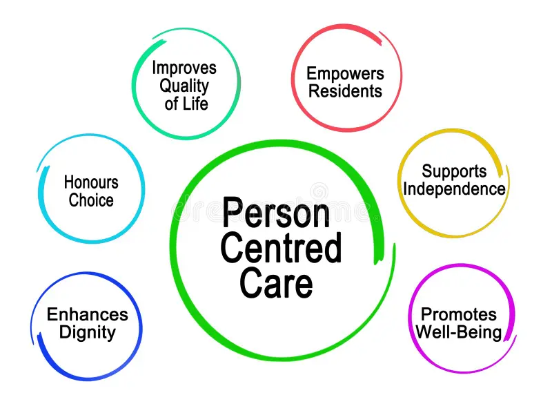 Patient Care